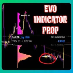 EVO INDICATOR PROP