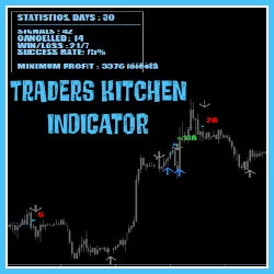 Traders Kitchen Indicator