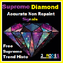 Supreme Diamond System