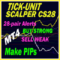 Advanced Currency Strength28 Indicator