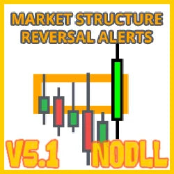 Market Reversal Alerts v5.1