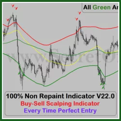 100% NON REPAINT INDICATOR v22