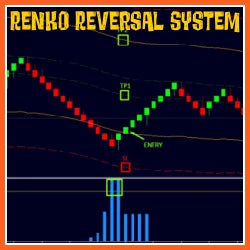 Renko Reversal System