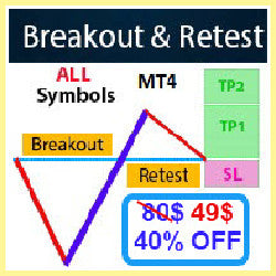 Breakout and Retest Scanner v2.28