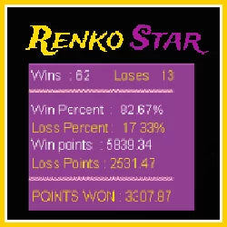 Renko Star EA