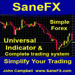 SANE FX