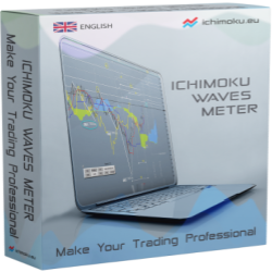 ICHIMOKU WAVES METER INDICATOR