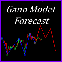 Gann Model Forecast