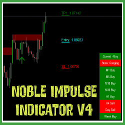 Noble Impulse Indicator