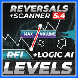 TPSpro RFI Levels INDICATOR v5.4