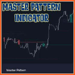 LuxAlgo Master Pattern Indicator