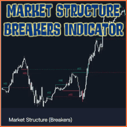 LuxAlgo Market Structure Breakers Indicator