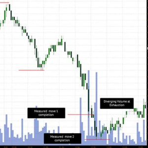 FX Analytics: Price Action, Volume, Behavioral Analysis