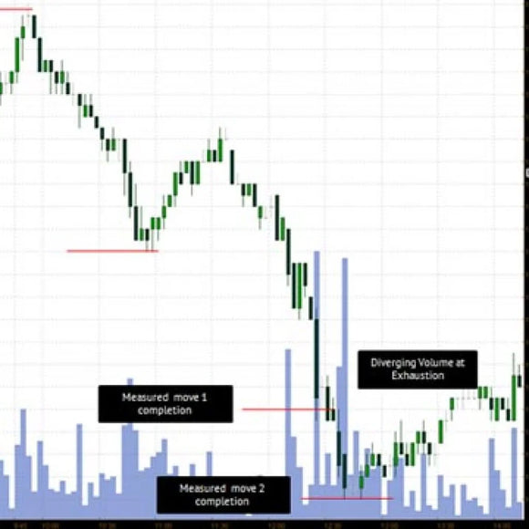 FX Analytics: Price Action, Volume, Behavioral Analysis