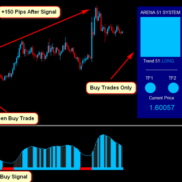 Arena 51 Forex System