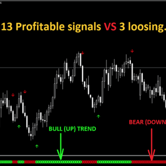 Forex Binary Code Indicator