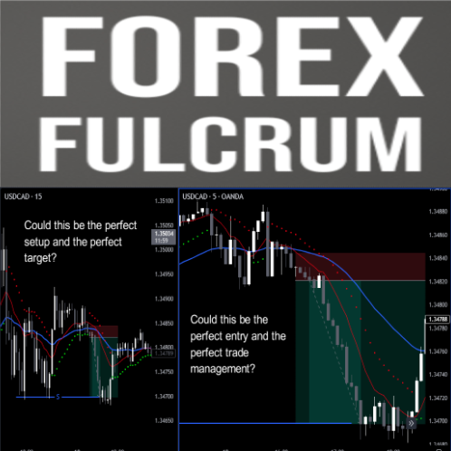 Russ Horn Forex Fulcrum System