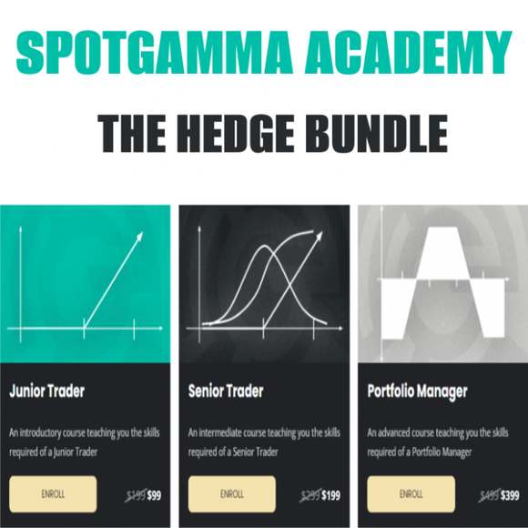 The Hedge Bundle – SpotGamma Academy