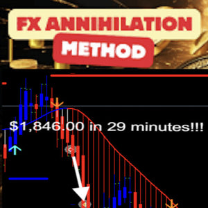 FX Annihilation Method by Tradeology