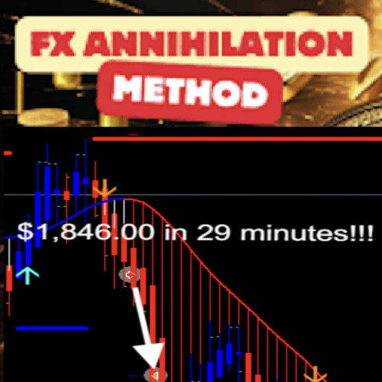 FX Annihilation Method by Tradeology