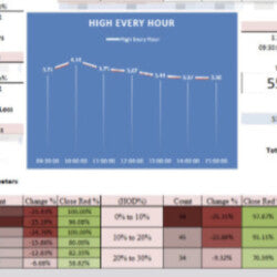 How To Backtest Bootcamp – Unbiased Trading