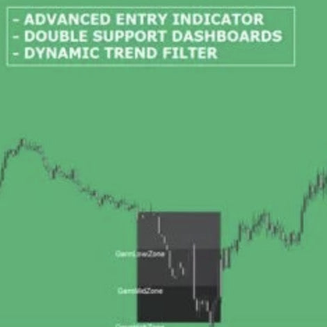 GANN Advanced Trading Software