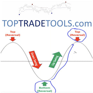 TopTradeTools – Top Swing Reversal Candles