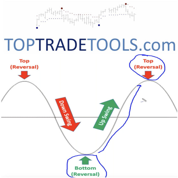TopTradeTools – Top Swing Reversal Candles