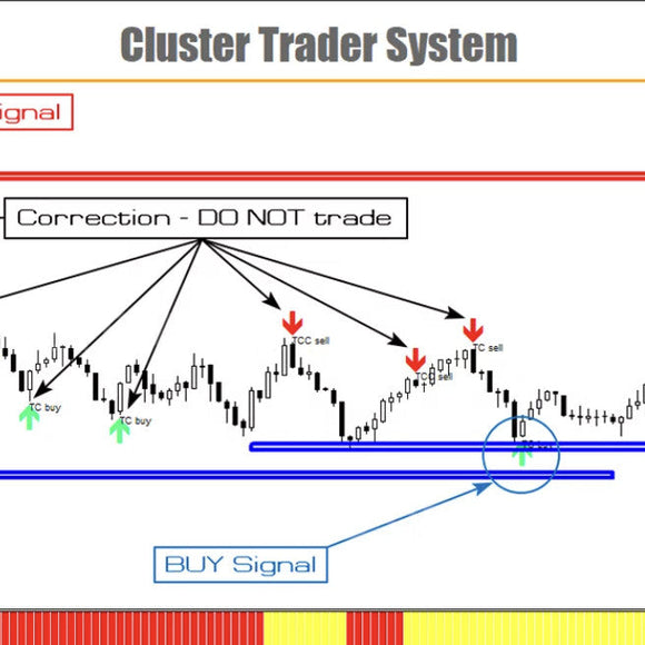 Cluster Trader System Indicator