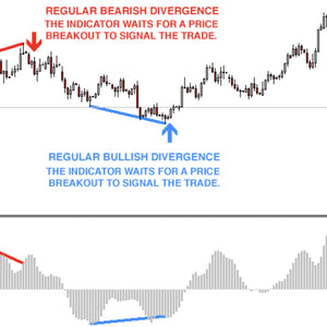 Divergence Trading Indicator v6.0