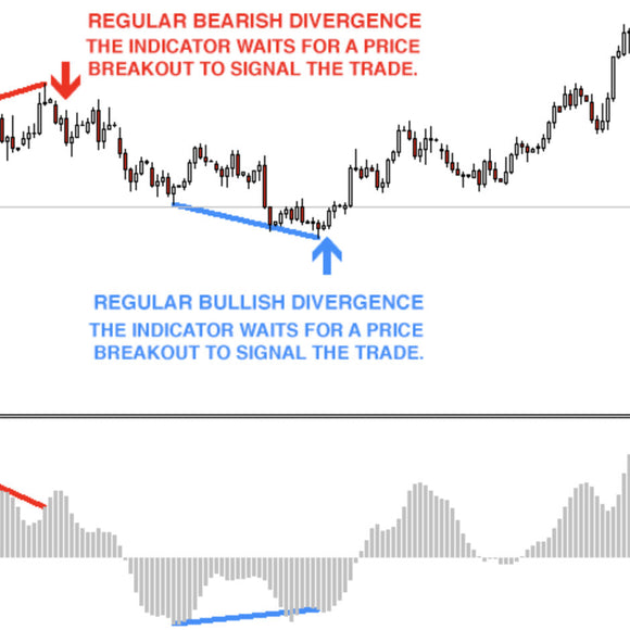 Divergence Trading Indicator v6.0