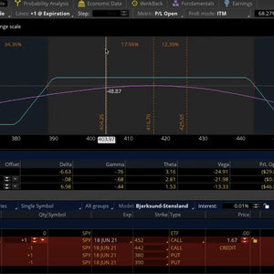Dan Sheridan – Short Strangles for Monthly Income