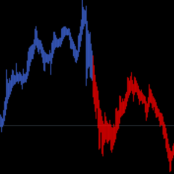 Renko Gram Indicator