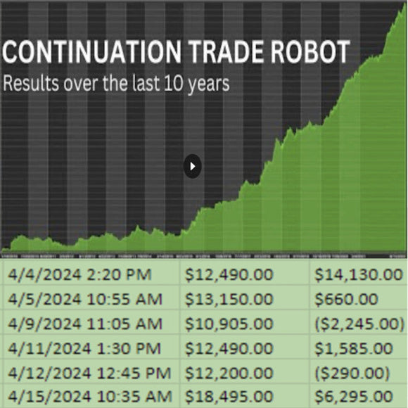 Continuation Trade EA NT8