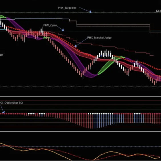 PHOENIX INDICATORS SYSTEM NT8