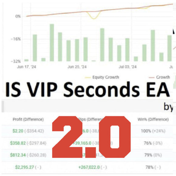 IS VIP Second EA 2.0 (NEW!)