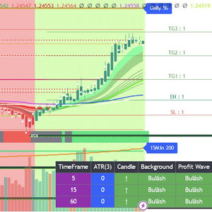 Indicator Binocular Trend for TradingView