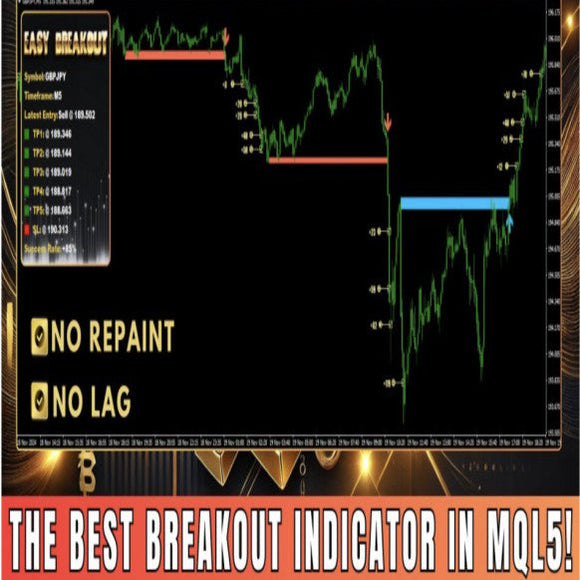 Easy Breakout Indicator