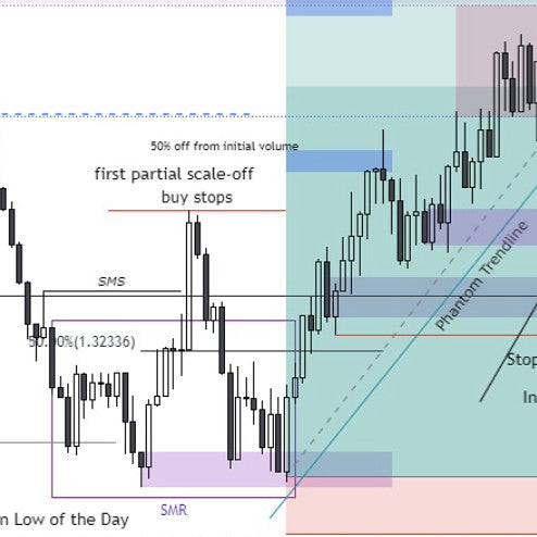Liquidity Trading Bootcamp 2.0