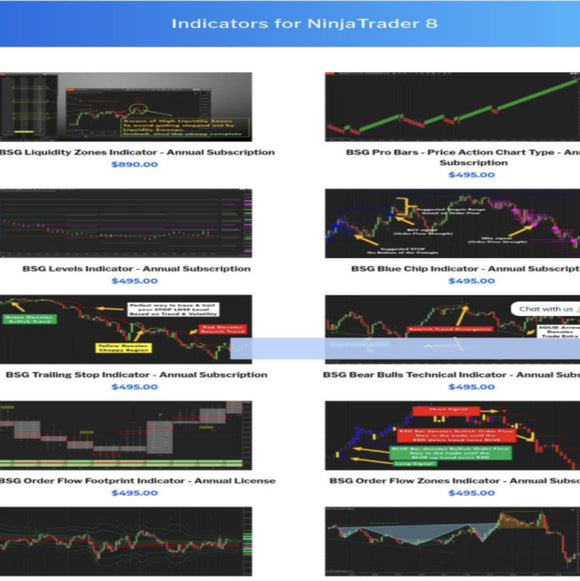 Buyside Global Indicators Bundle for NinjaTrader 8