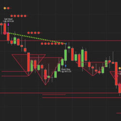 BG Chipper Trading BOT for NinjaTrader8