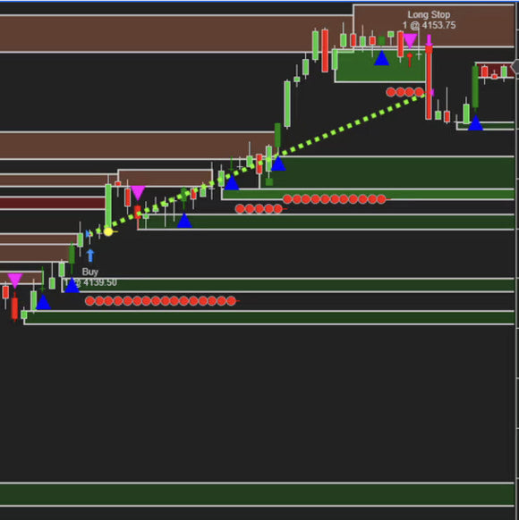 BSG Supply Demand Trading Bot for NinjaTrader8