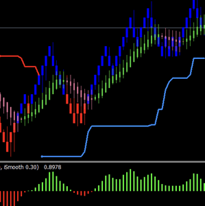 Turtle Renko Trading Strategy