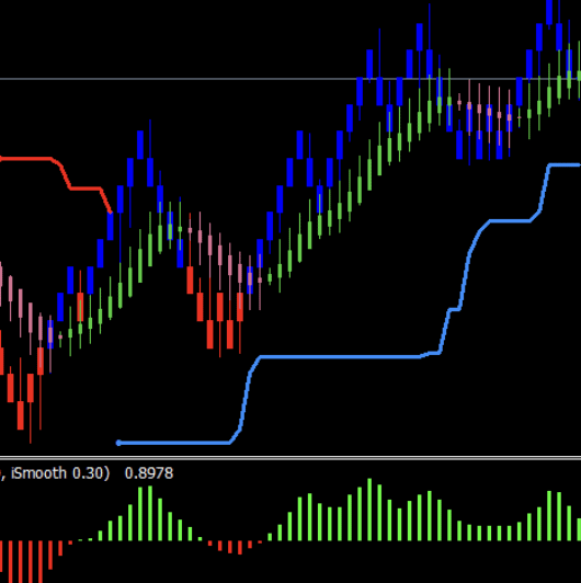Turtle Renko Trading Strategy