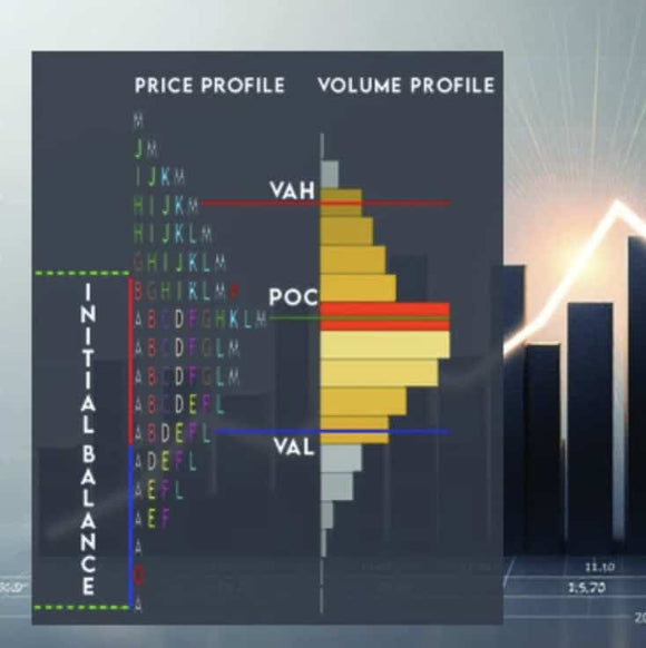 Market Profile Trading Strategies – Beyond the Basics
