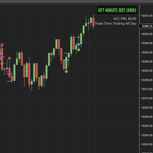 HFT Algo – NQ Minute Bot (with $-bar) NT8