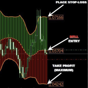Dream Signals v3.0