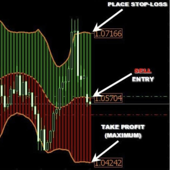Dream Signals v3.0