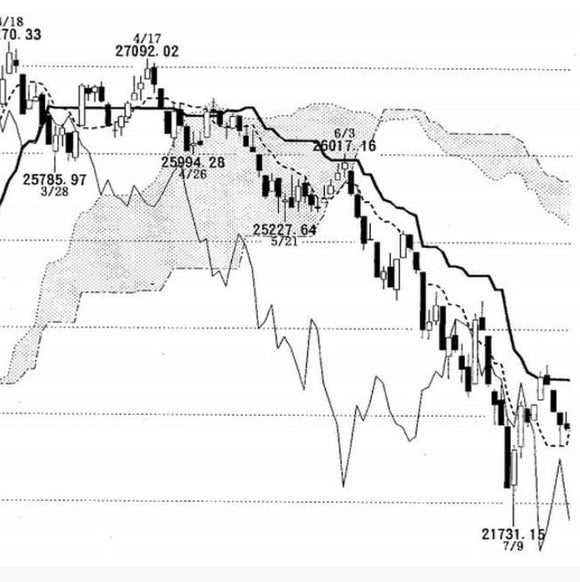 Hidenobu Sasaki – One Glance Balance Table (Ichimoku)
