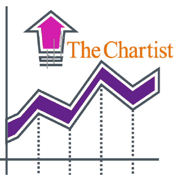 The Chartist – Day Trade (Long & Short) Strategies Package